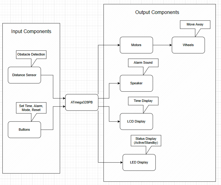 System Diagram